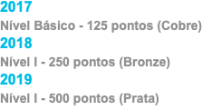 2017 Nível Básico - 125 pontos (Cobre) 2018 Nível I - 250 pontos (Bronze) 2019 Nível I - 500 pontos (Prata)